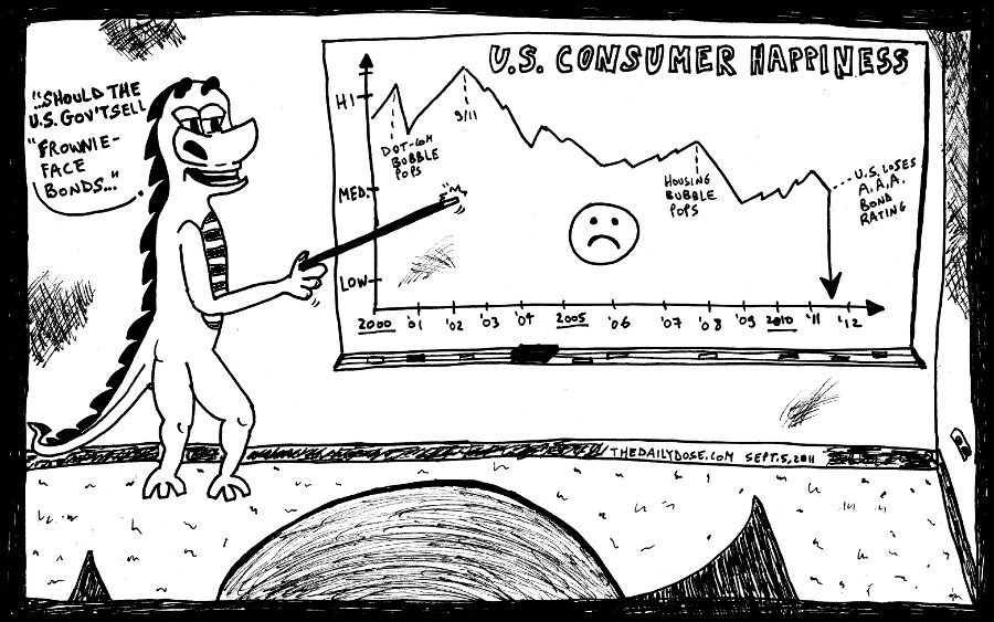 labor day 2011 u.s. economy - consumer happiness graph - editorial cartoon by laughzilla for the daily dose